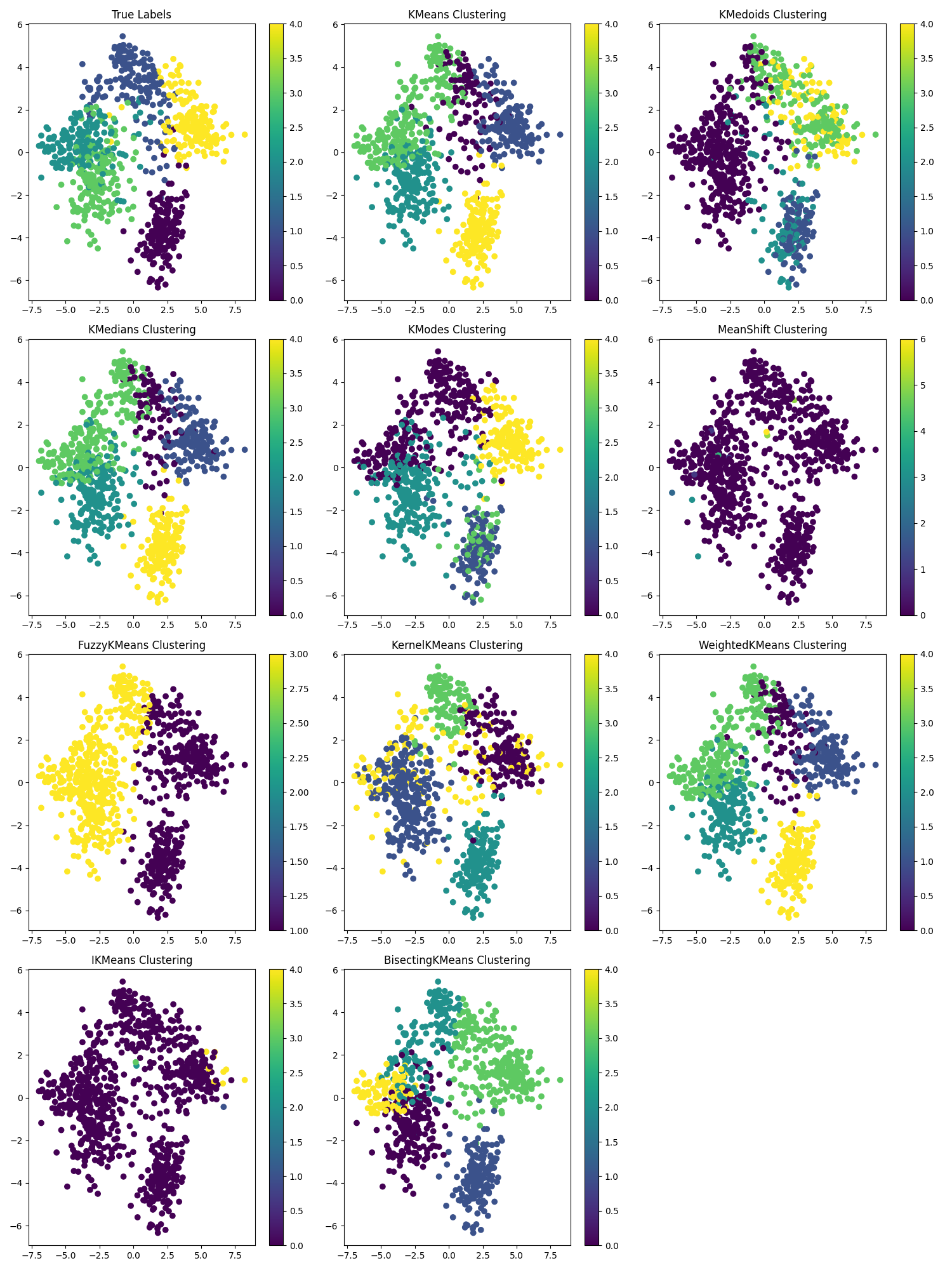 Clustering Algorithm Comparison